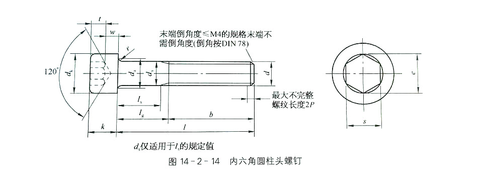 美制內六角圓柱頭螺釘（DIN 912:1983)規(guī)格